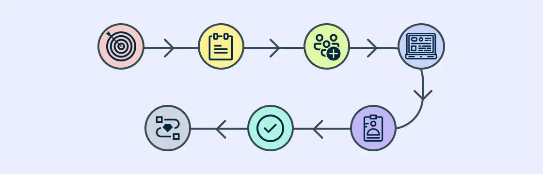 5 Stages of Recruitment Life Cycle