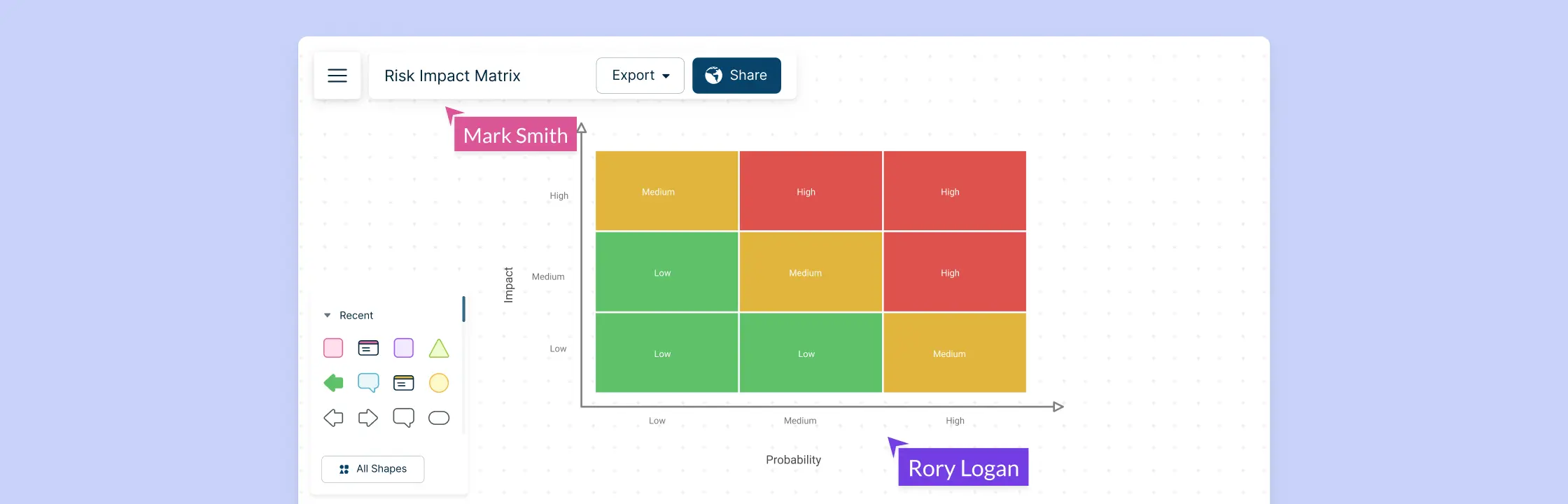 Risk Management in Software Engineering