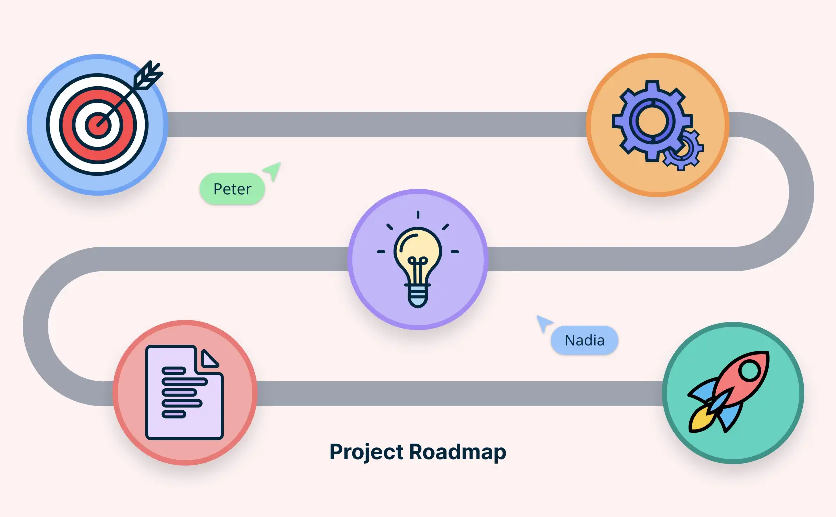 14 Effective Roadmap Examples to Inspire Your Next Project