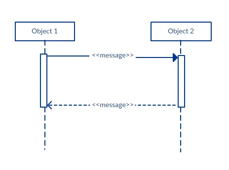 Return Message Example