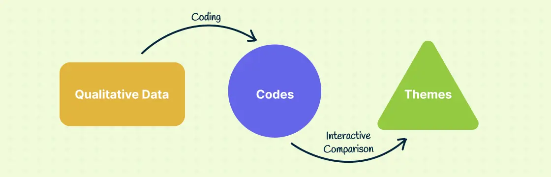 What is a Thematic Analysis and How to Conduct One