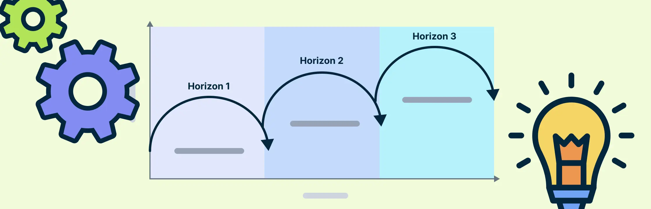 Understanding the Three Horizon Framework for Innovation