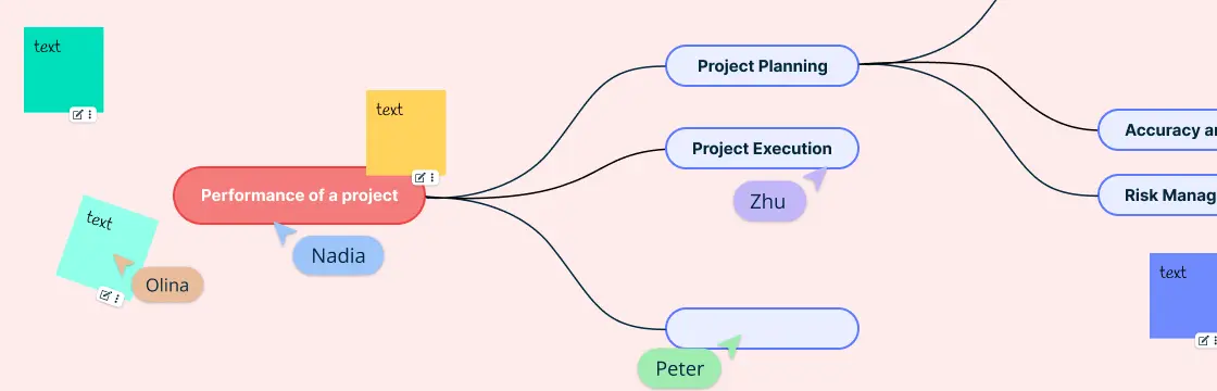 Tree Diagrams: Simplifying Complex Data for Better Understanding