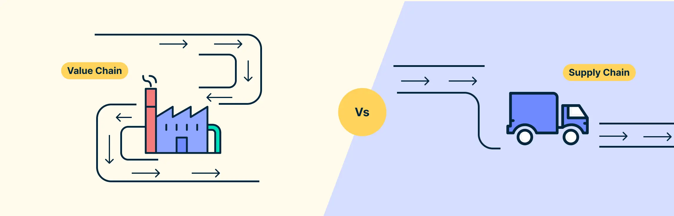 Value Chain vs Supply Chain: Key Differences and Similarities