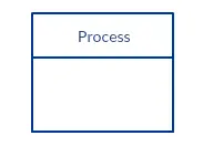 dedicated process flow