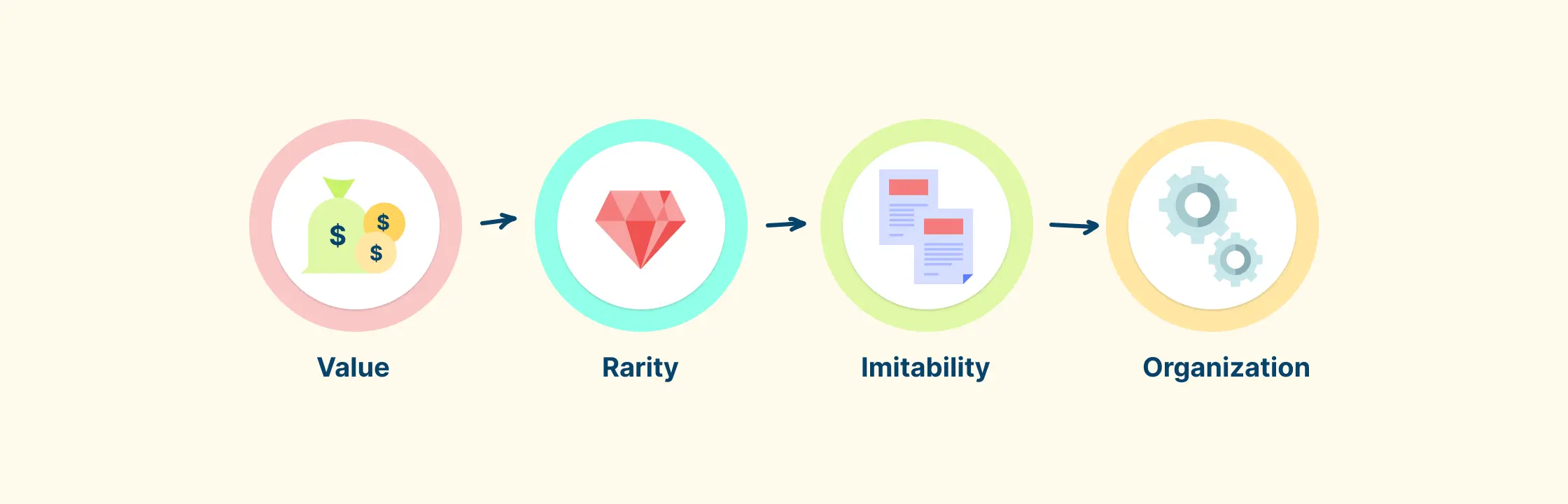 VRIO Analysis Explained with Steps, Examples, and Templates