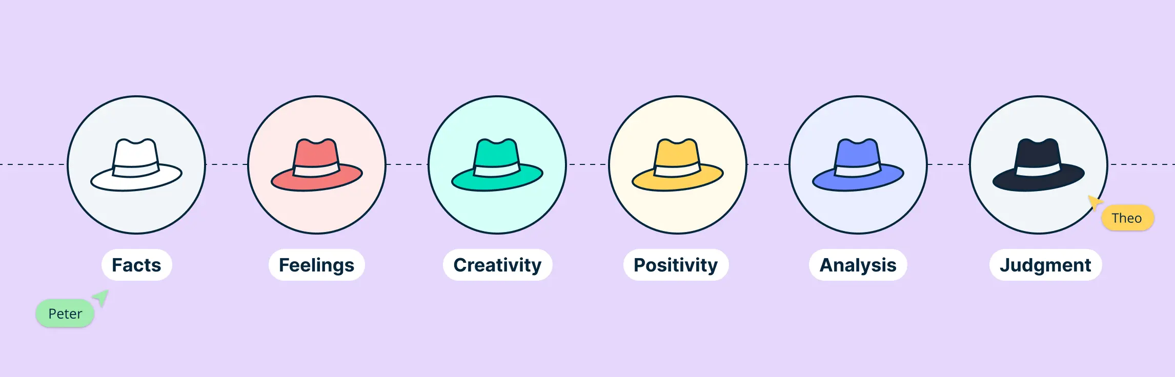 Six Thinking Hats: Definition, Examples, and How to Use It