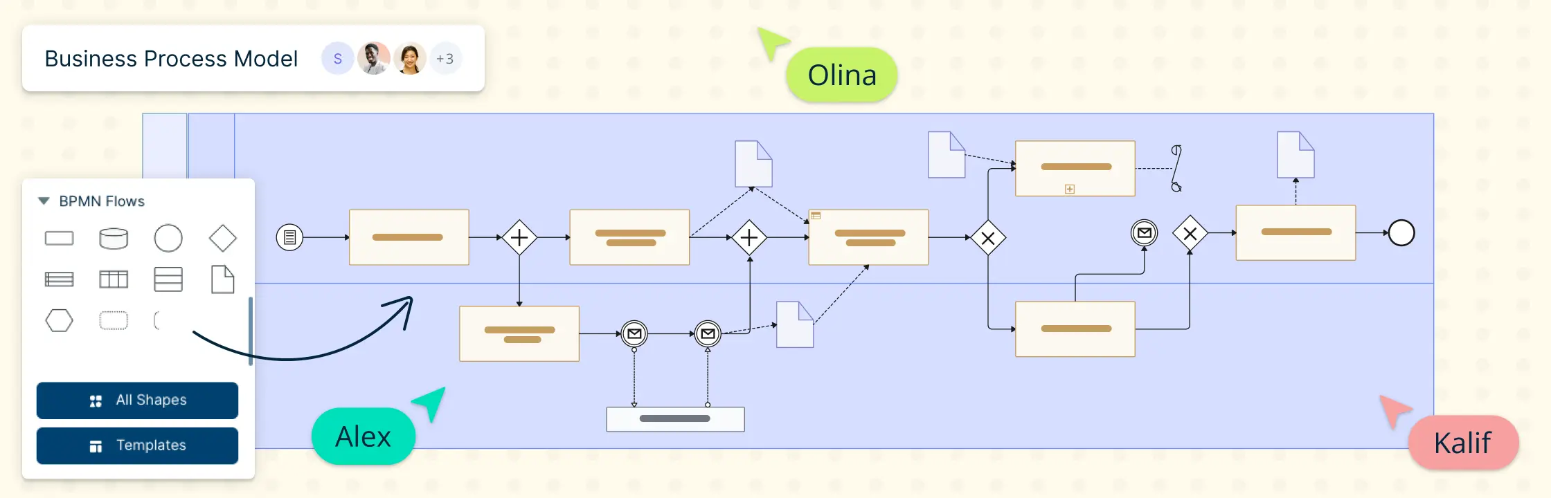 What is BPMN? The Easy Guide to Business Process Modeling Notation