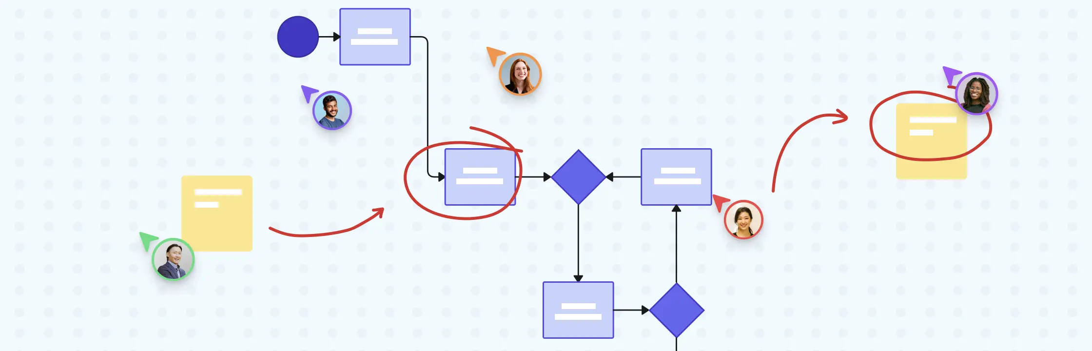 The Easy Guide to Business Process Management