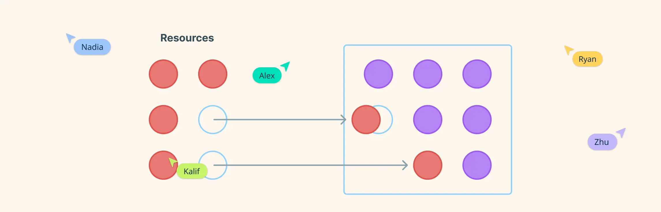 What Is Resource Allocation? Importance, Steps, Tips, and Templates