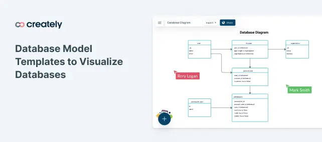 Database Model Templates to Visualize Databases