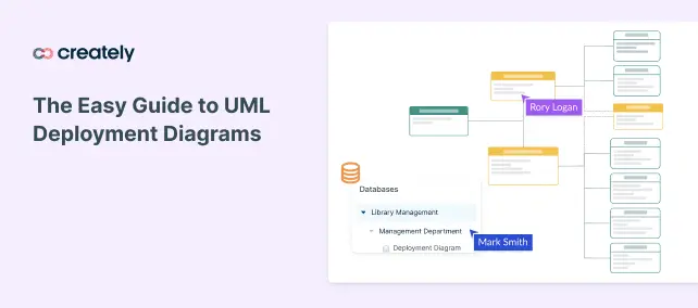 The Easy Guide to UML Deployment Diagrams