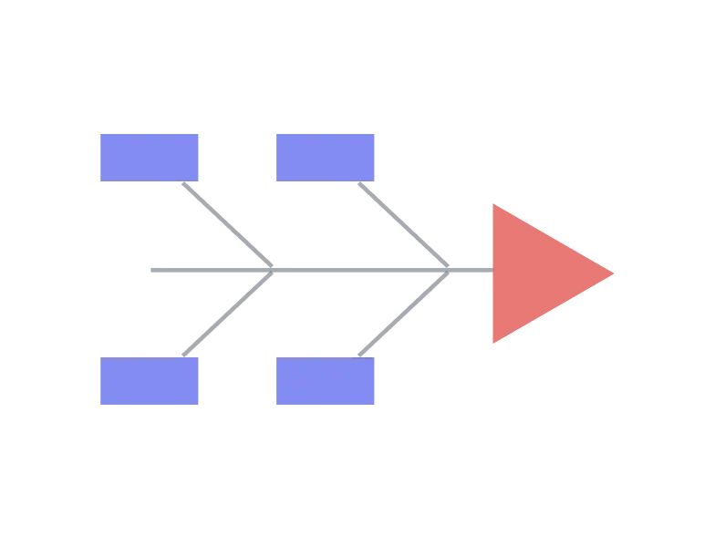 What is a Fishbone Diagram Maker?