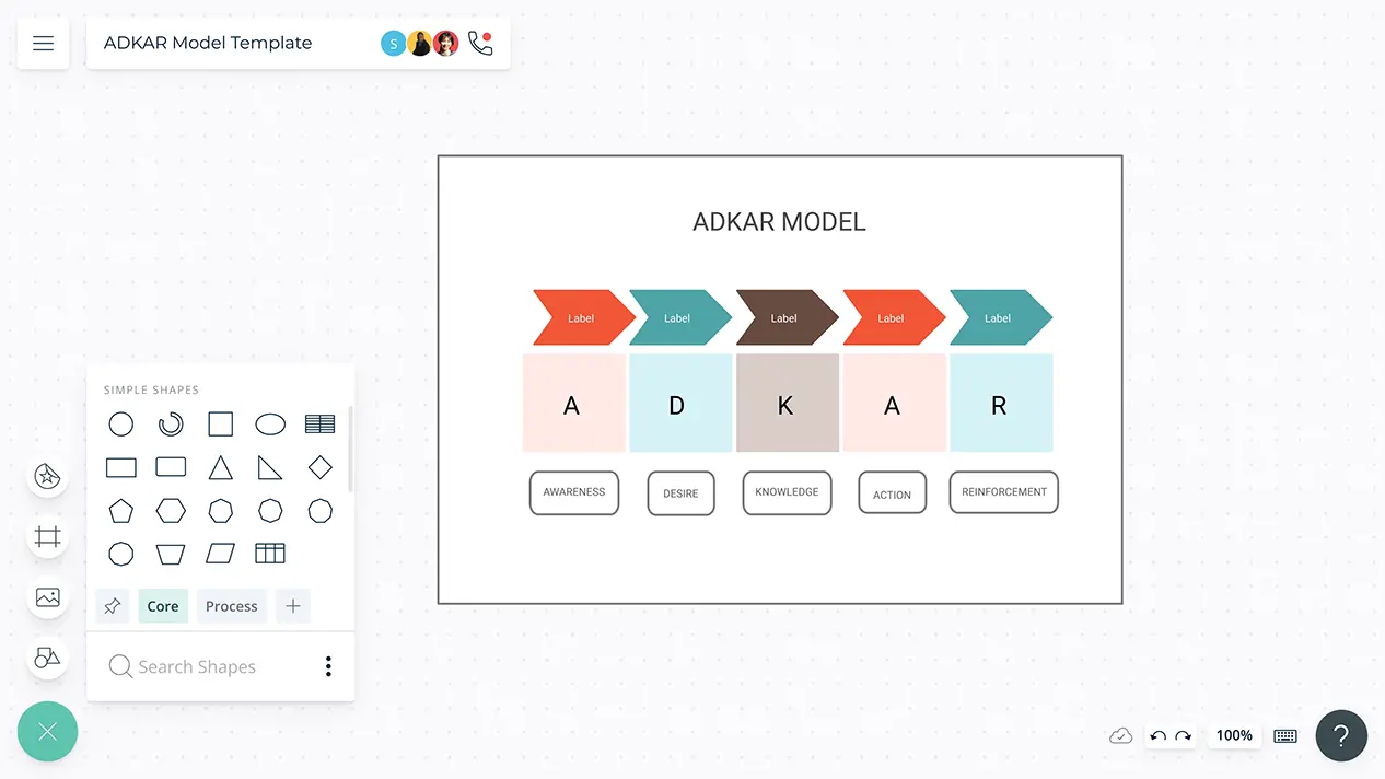 ADKAR Model | ADKAR Change Management