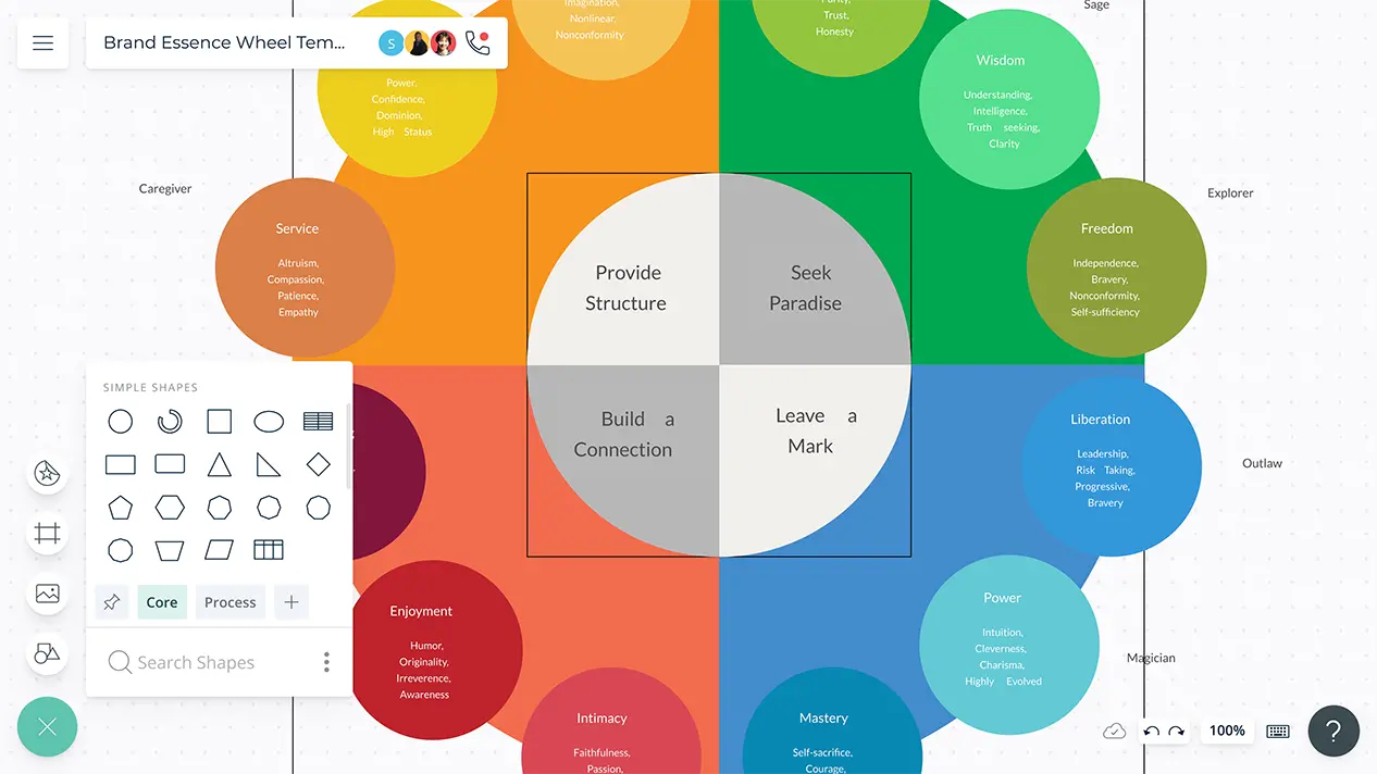 Brand Wheel | Brand Essence Wheel