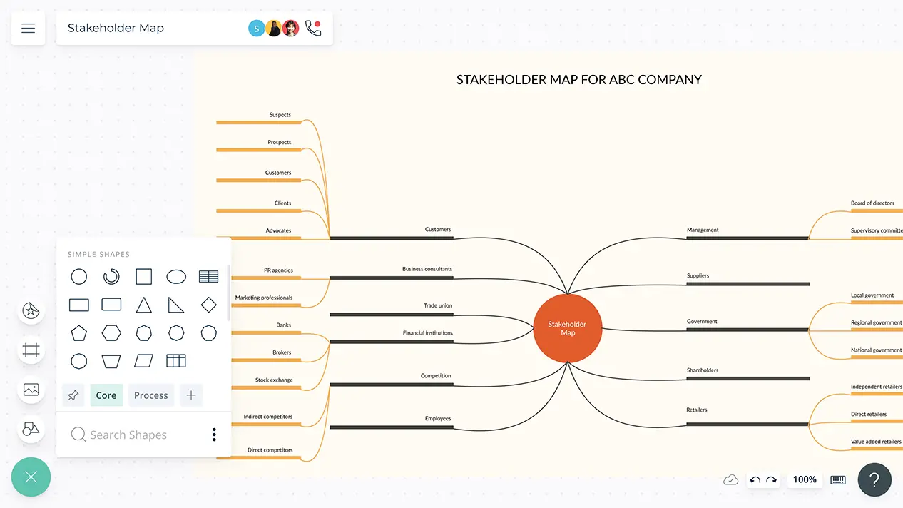 Business Analysis Tools | Business Analysis Process