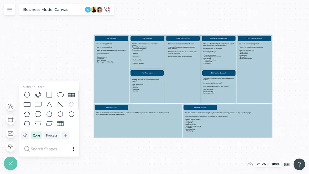 Business Model Canvas Template | Business Model Canvas Examples