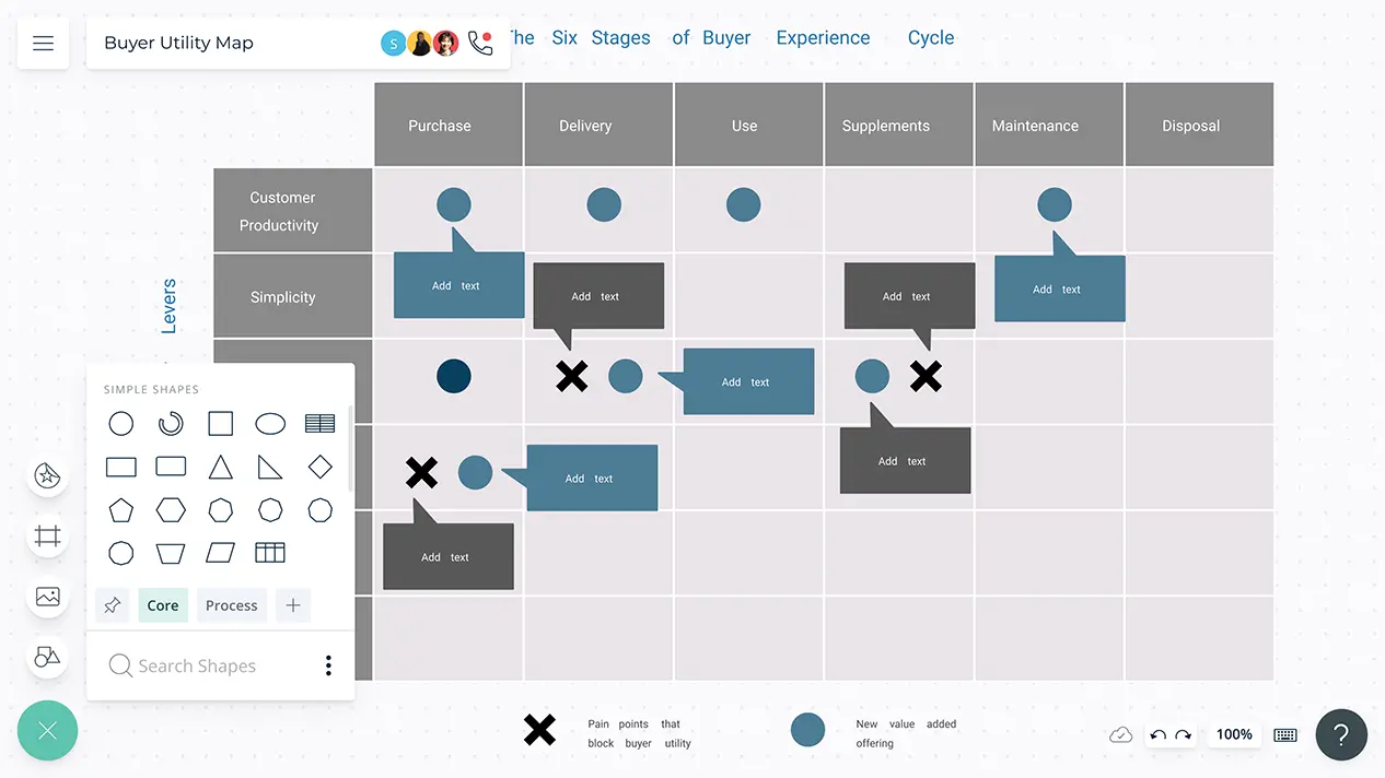 Buyer Utility Map | Buyer Utility Map Template | Examples and Quick Tips