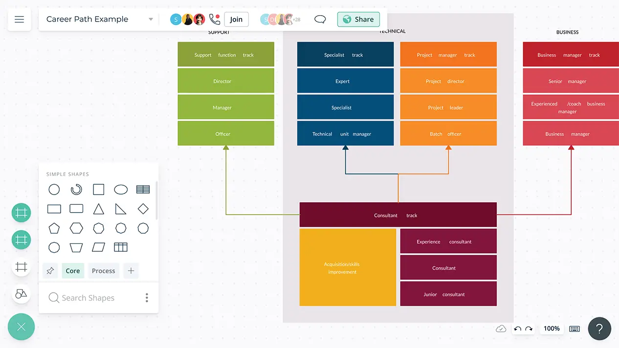 Career Planning Templates | Career Path Template