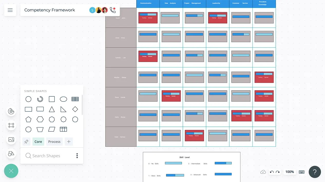 Competency Framework Template | Competency Framework