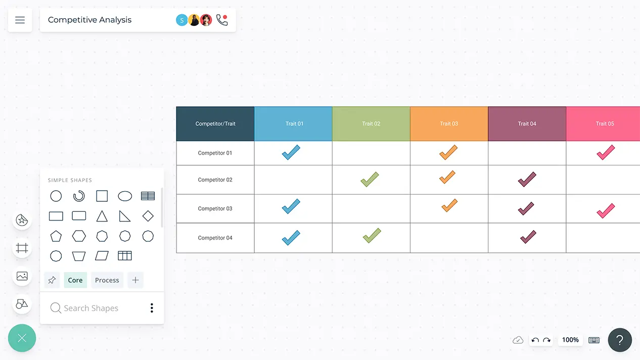 Competitive Analysis Template | Competitor Positioning