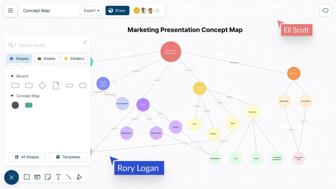 Snapshot of Creately's Free Concept Map Maker depicting a Concept Map of a Marketing Presentation