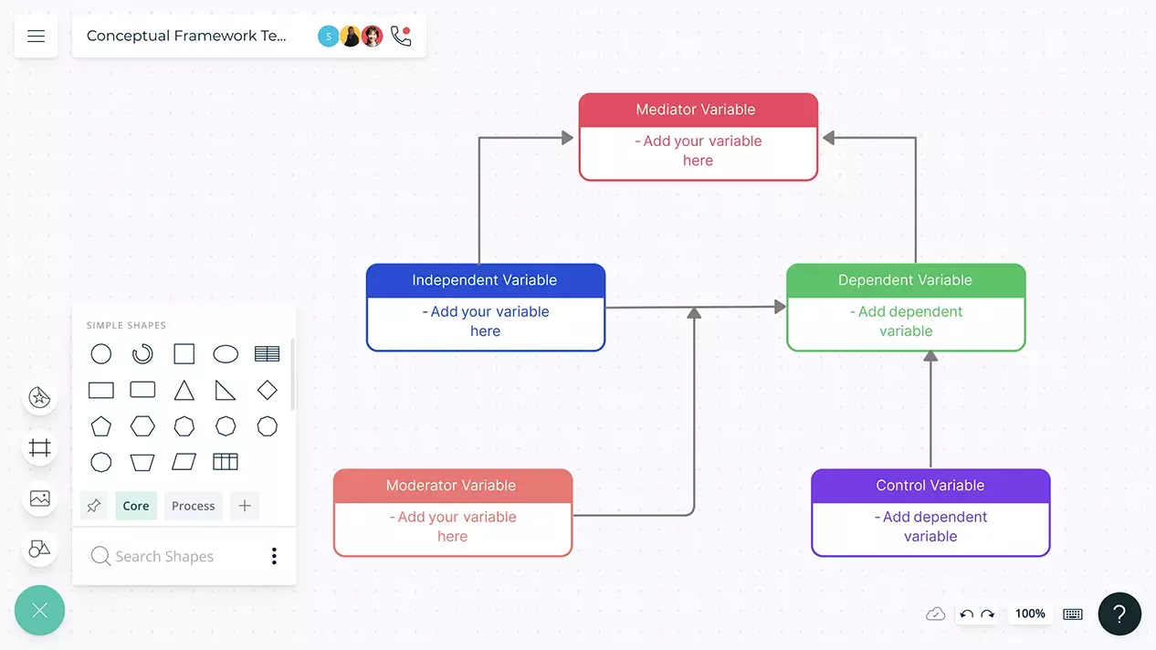 Conceptual Framework Examples | Conceptual Framework Templates