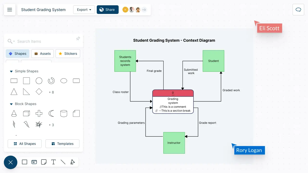 Context Diagram Software | Context Diagram Maker | Context Diagram Generator