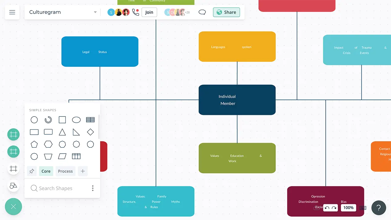 Culturagram | Culturagram Template