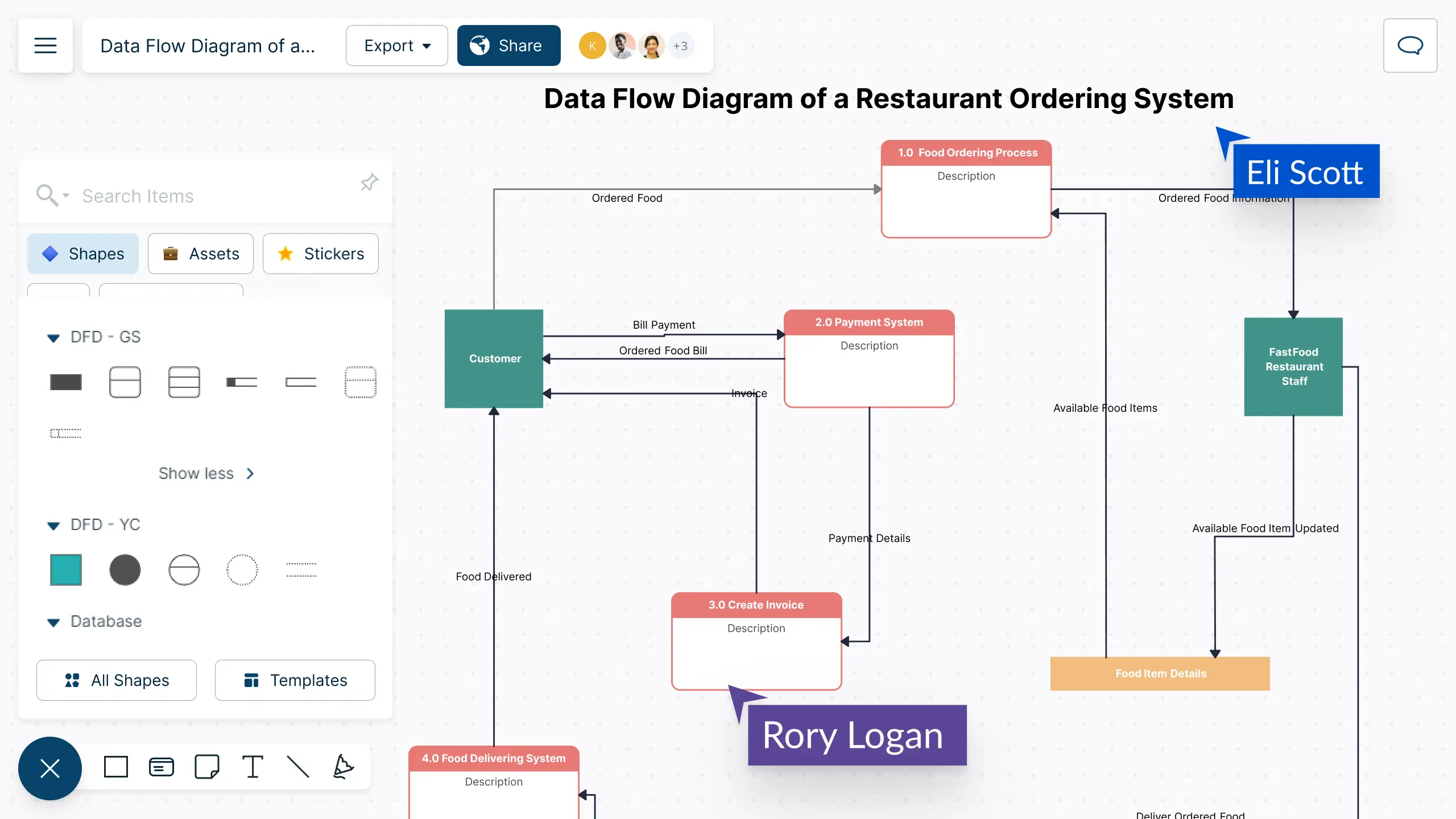 Data Flow Diagram Online | DFD Maker | Tips and Templates