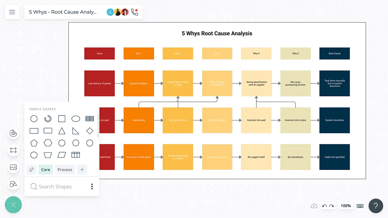 Decision-Making Tools | Decision-Making Techniques