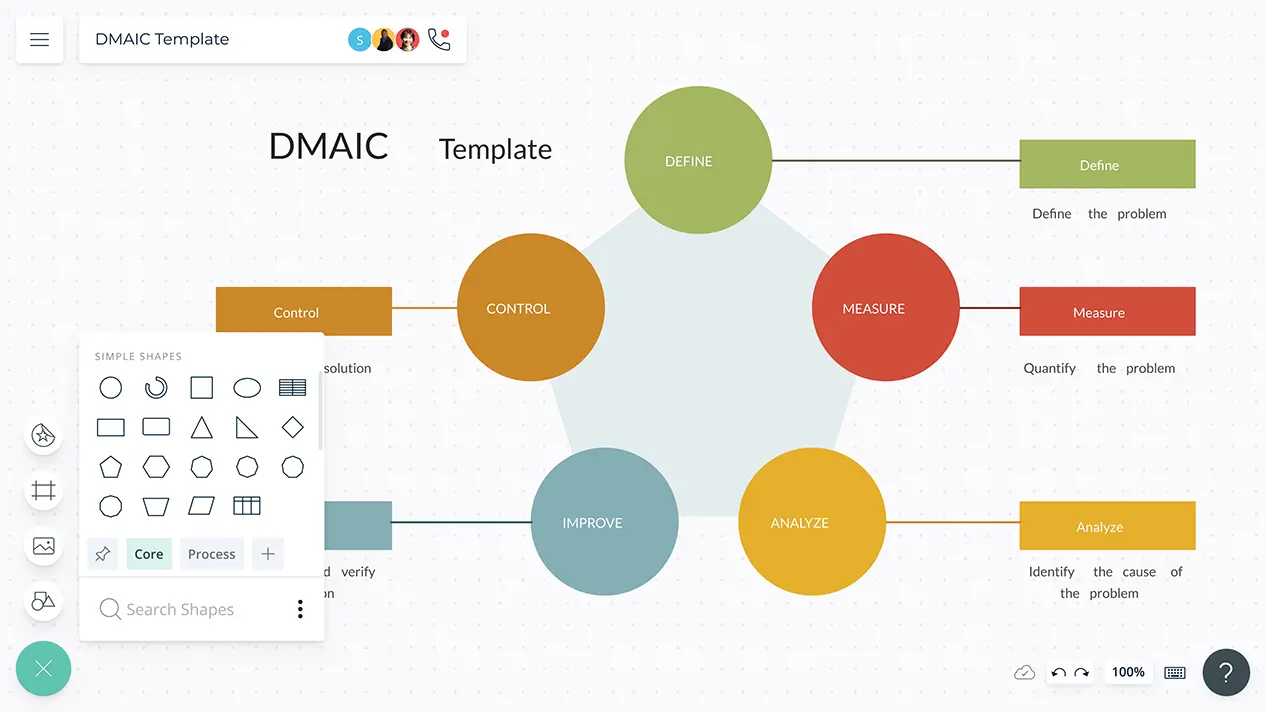 DMAIC Tools | DMAIC Template