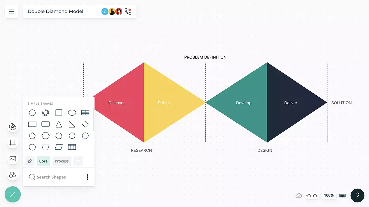 Double Diamond Model | Double Diamond Design Thinking