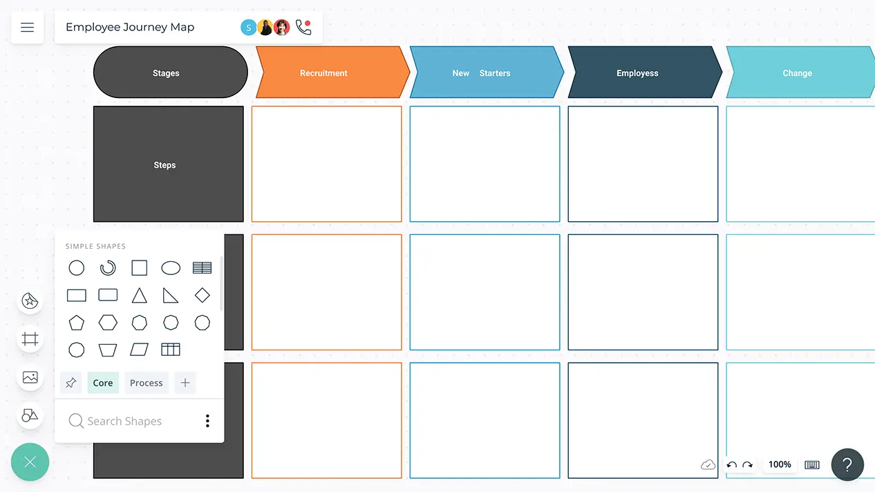 Employee Journey Mapping | Employee Journey Map Template