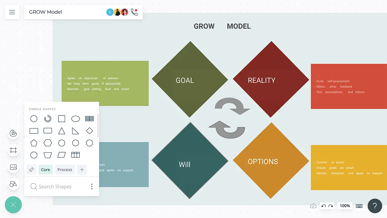 GROW Model Template | GROW Coaching Model