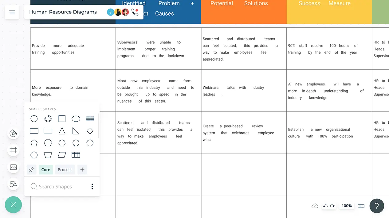 Human Resource Diagrams | Human Resource Planning