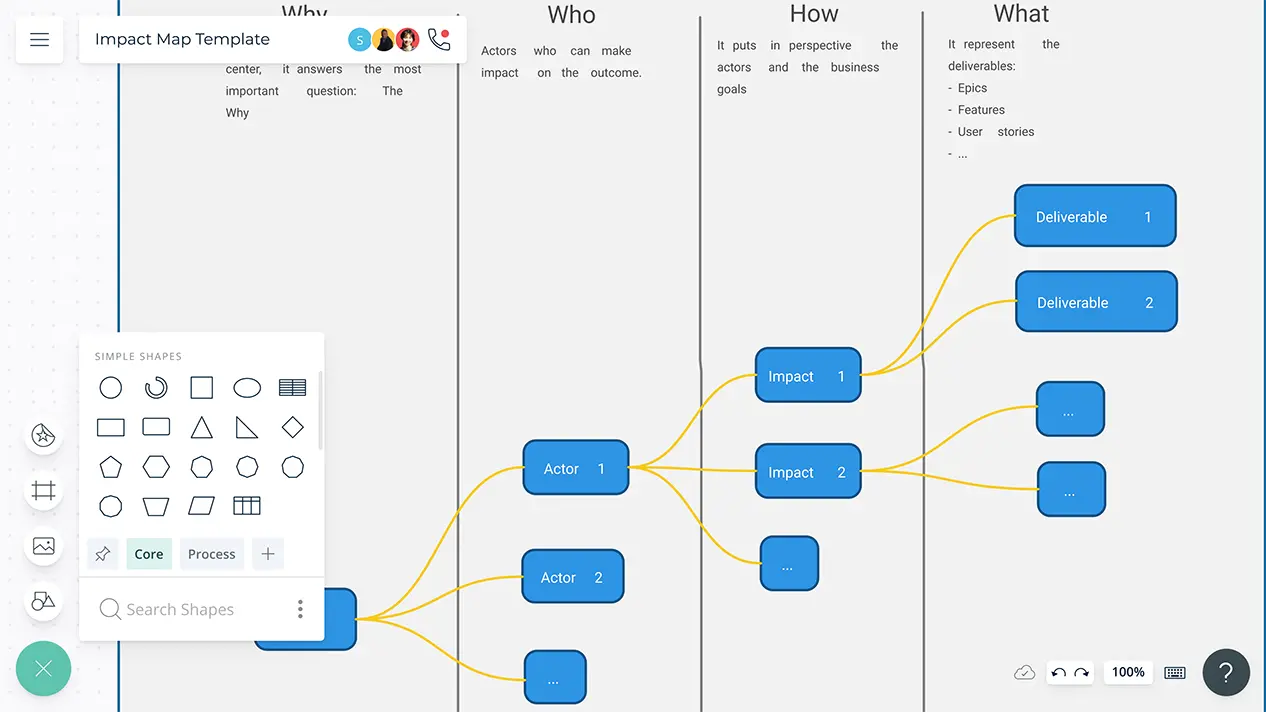 Impact Mapping | Impact Mapping Example