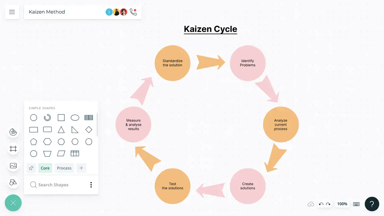 Kaizen Method | Lean Production