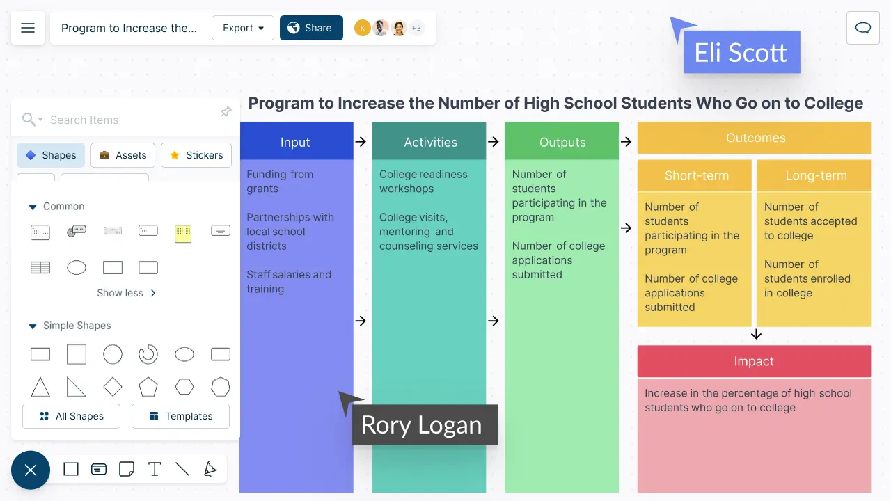 Logic Model Template | Logic Model Creator