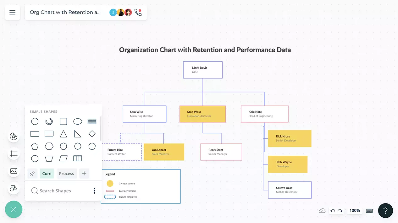 Manpower Planning | Manpower Planning Template