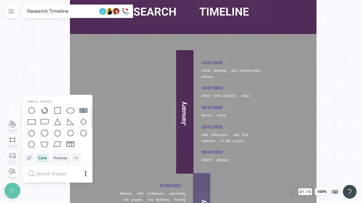 Market Research Techniques | Market Research Process