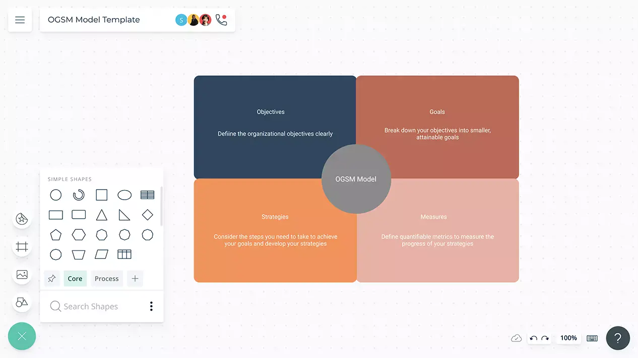 OGSM Model | OGSM Template