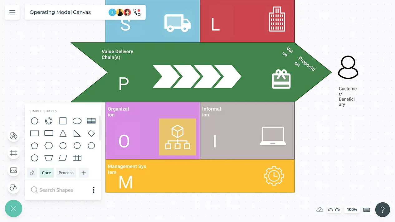 Operating Model Canvas | Operating Model Canvas Template