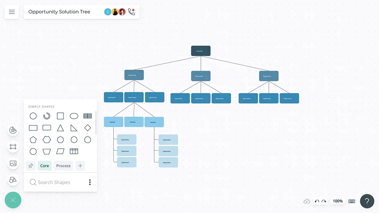 Opportunity Solution Tree | OST Template