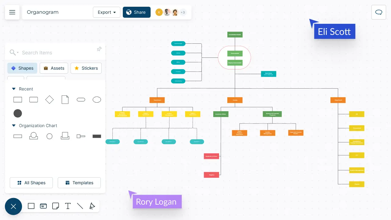 Organogram Maker | Organogram Template