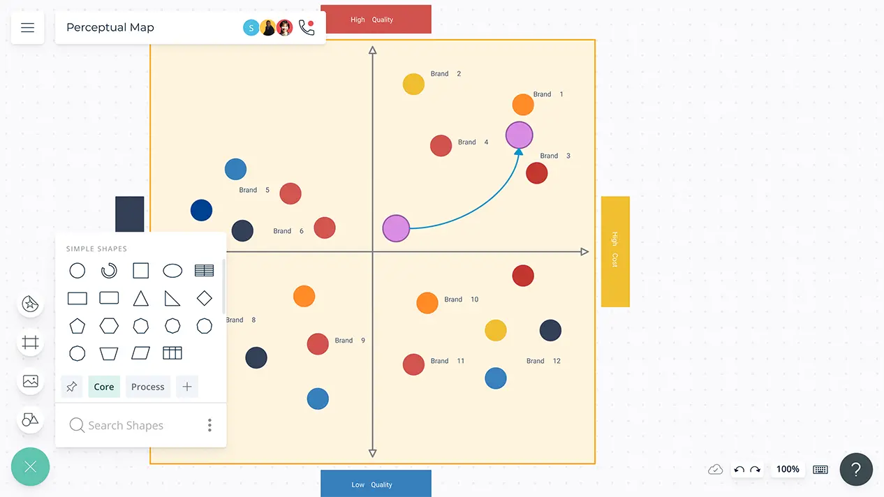 Perceptual Map | Perceptual Map Templates | Examples and Quick Tips