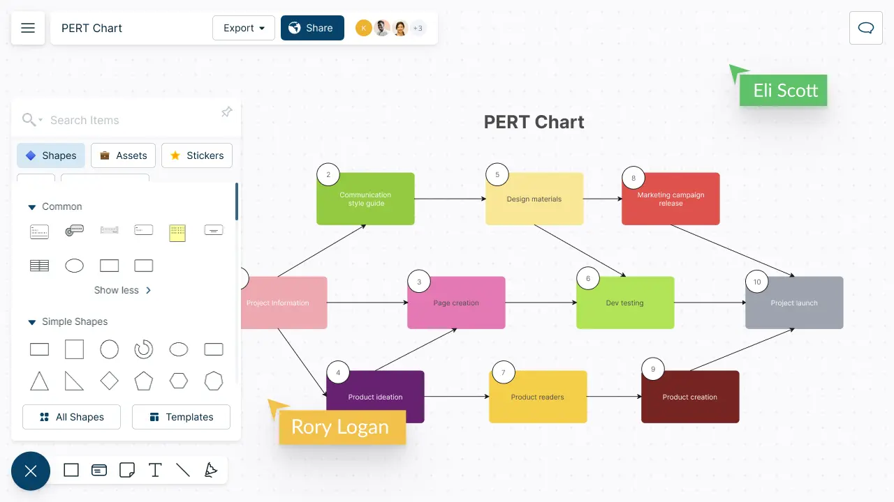 PERT Chart Maker | PERT Chart Online | PERT Chart Generator