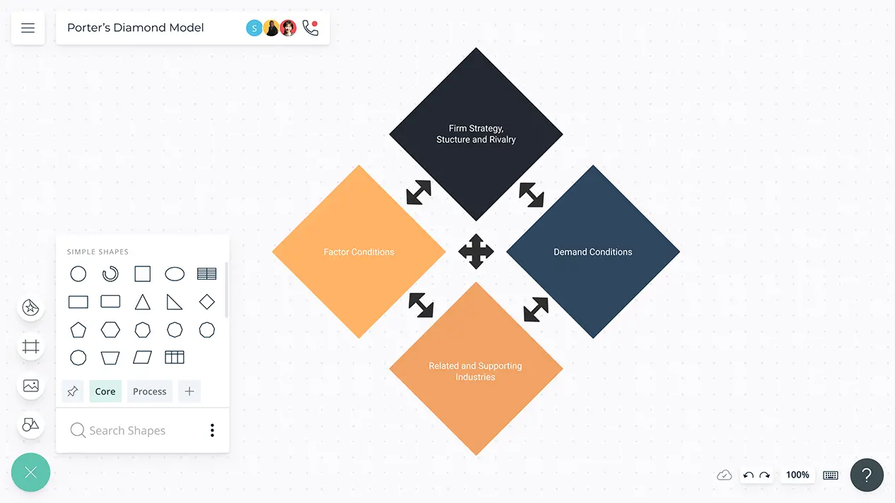 Porter’s Diamond Model | Porter’s Diamond Theory