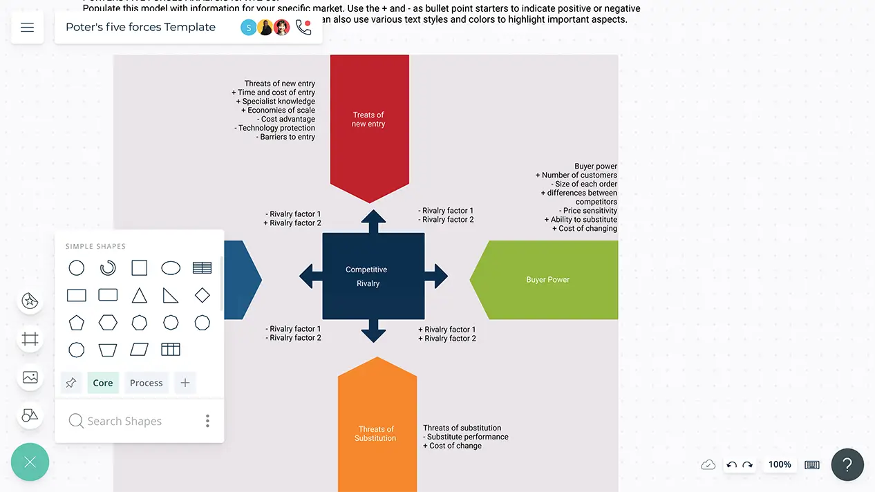 Porter’s Five Forces Model | Porter’s Five Forces Template