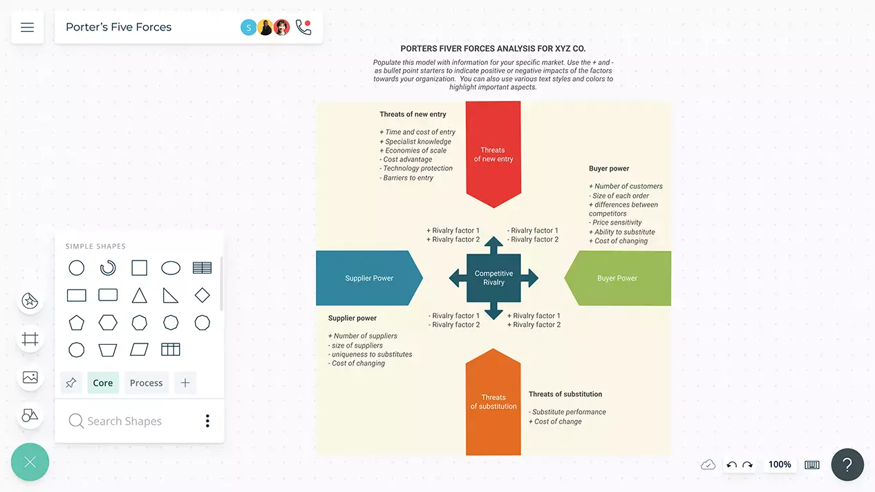 Porter’s Generic Strategies | Porter’s Generic Strategies Model